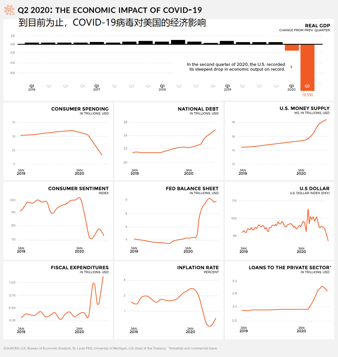 “美国疫情真实情况	” 美国疫情最新消息真的假的？-第2张图片