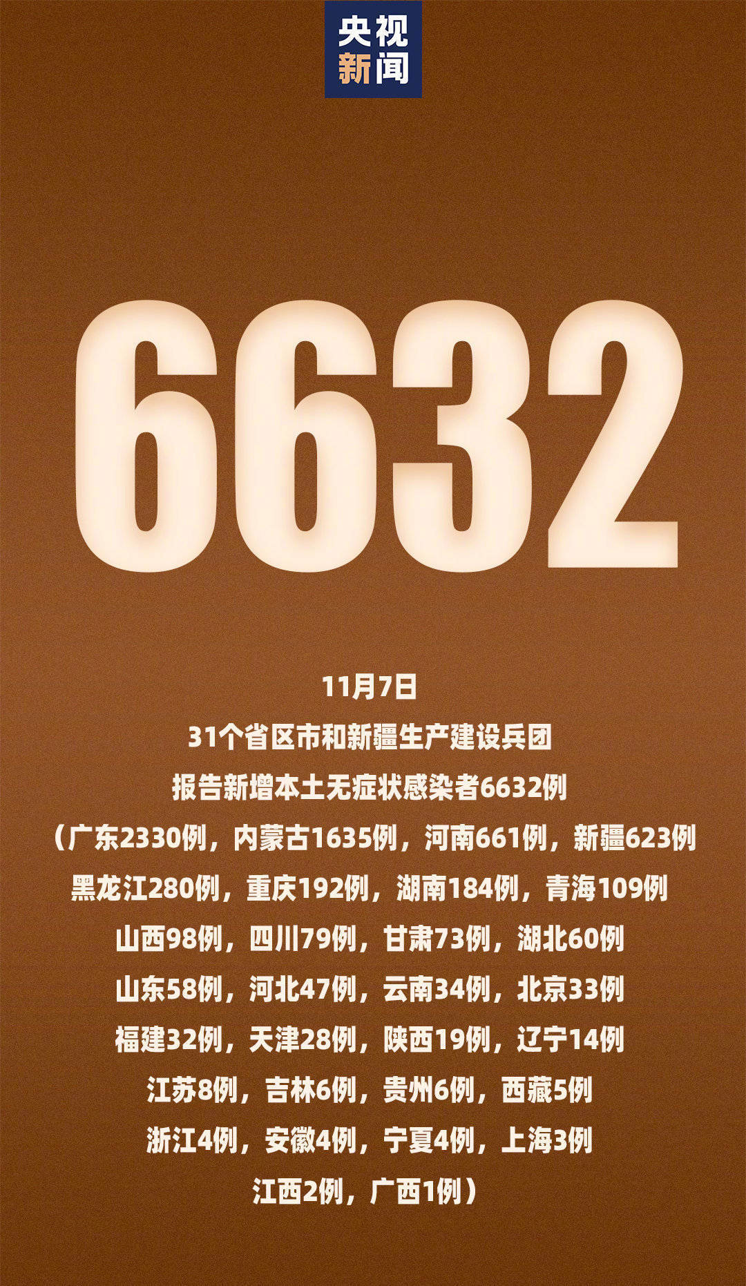 “31省区市新增本土确诊43例” 31省区市新增本土确诊42例？-第3张图片