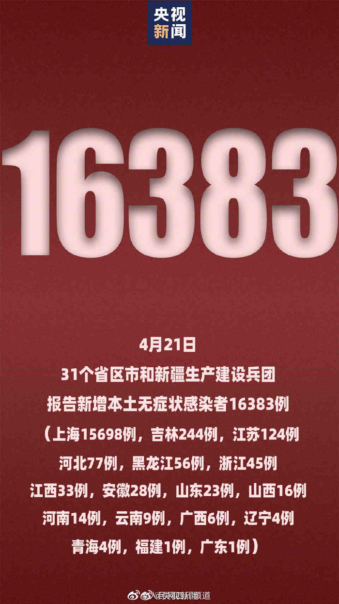 “31省区市新增本土确诊43例” 31省区市新增本土确诊42例？-第1张图片