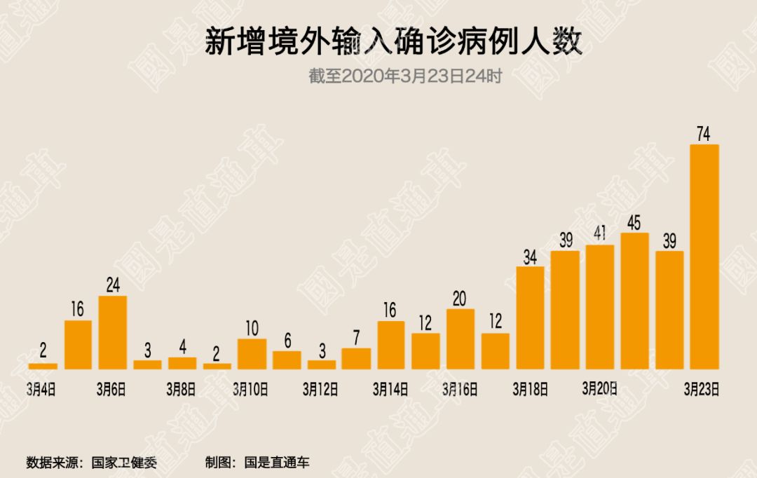31省份新增本土确诊45例广西37例.全国新增确诊今天广西-第1张图片