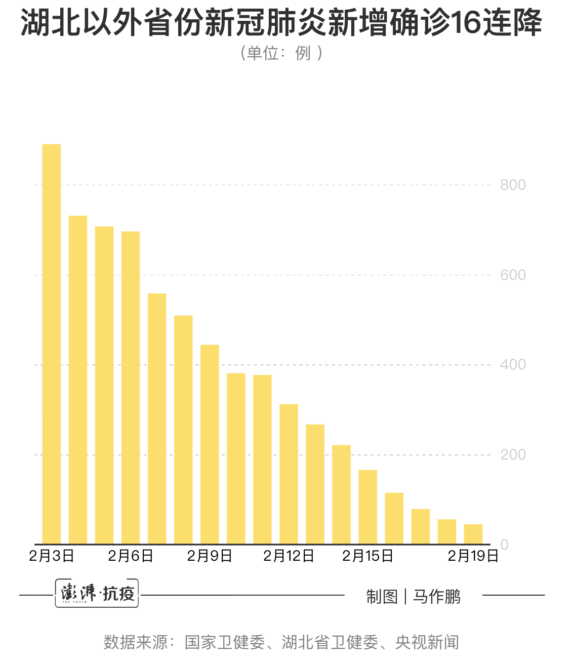 本土感染连续两天超500例涉16省份.本土确诊病例连续3天破百-第1张图片