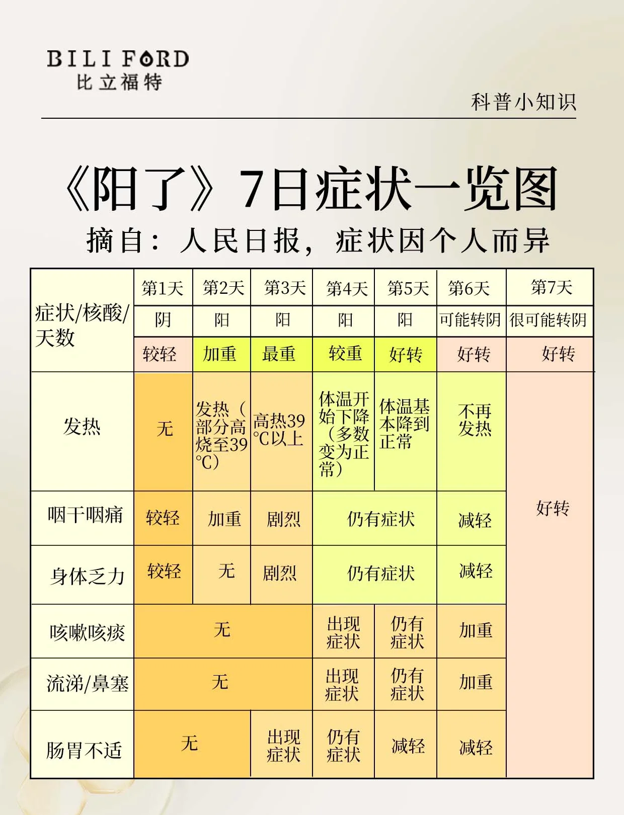 新疆昨增8例无症状感染者-新疆新增无症状感染者2例!-第3张图片