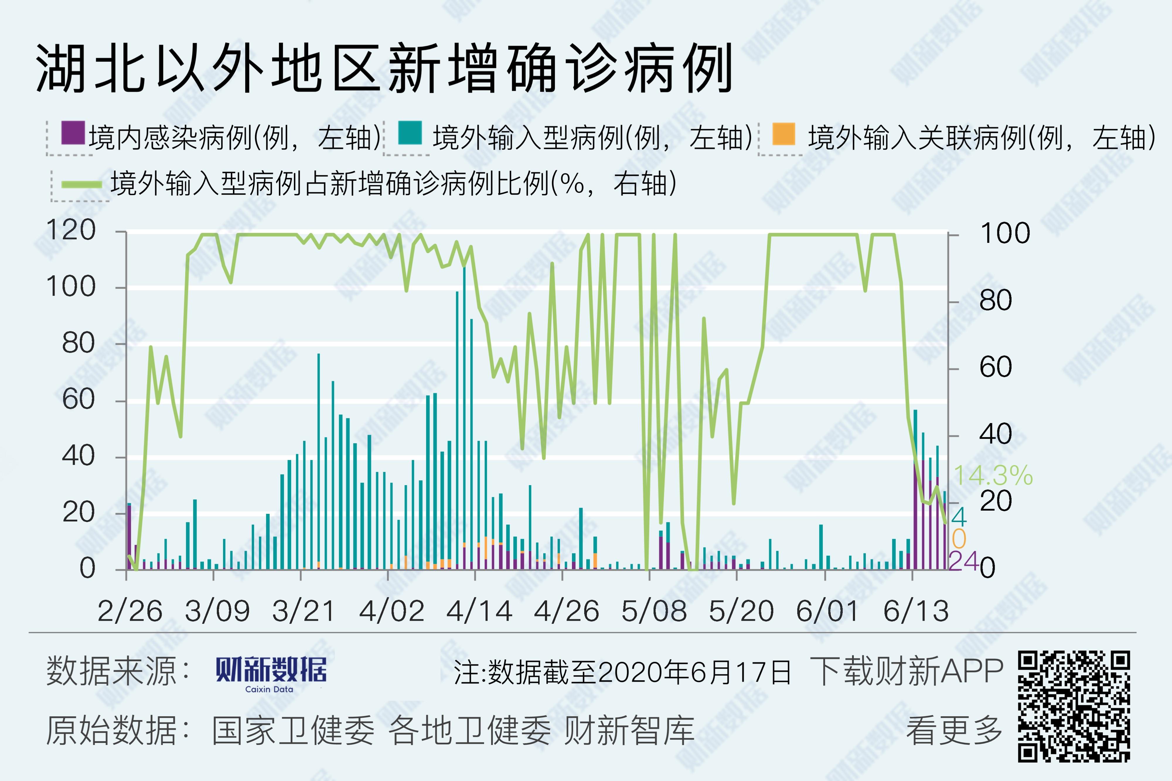 上海新增10例本土确诊病例,上海新增本土病例2例-第1张图片