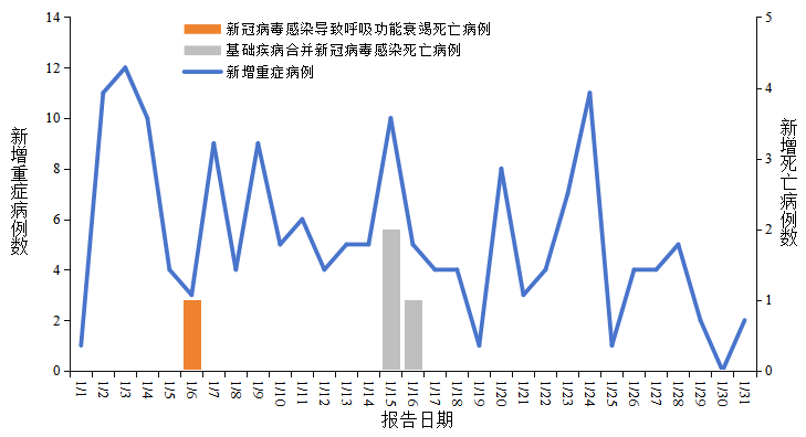 辽宁营口市有疫情吗︰(辽宁营口有新冠状病毒病例吗)-第3张图片
