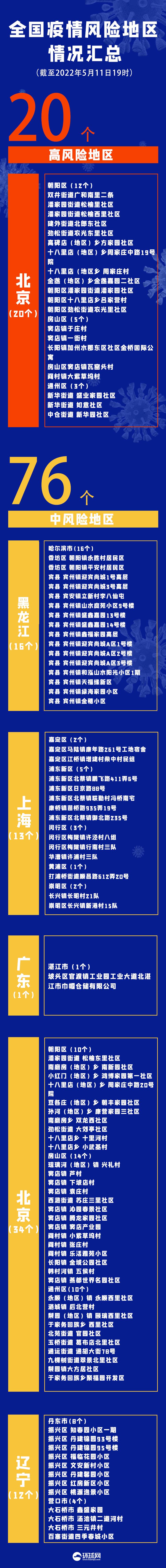 「广东新增本土确诊48例」〃广东新增本土病例1例轨迹-第2张图片