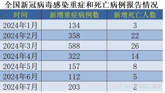 “新冠JN.1变异株或成流行株	” 新型冠状病毒 变异株？-第1张图片