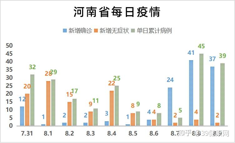 河南新增12例本土确诊	、32例无症状.河南新增12例本土确诊,32例无症状感染者-第1张图片