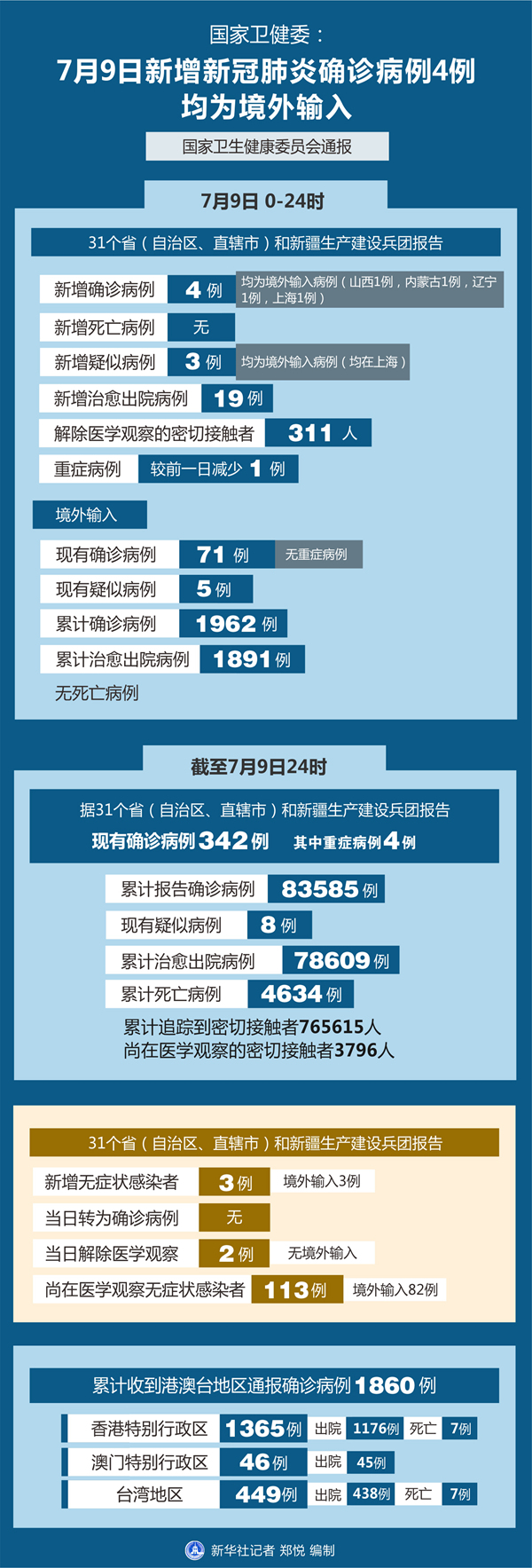 31省新增境外输入17例︰(31省区市新增境外输入17例)-第1张图片