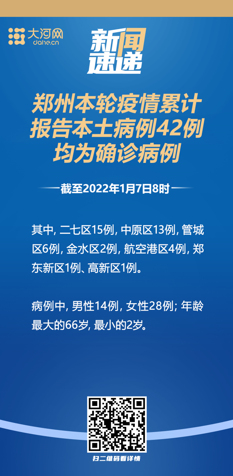 郑州1地高风险︰(郑州高风险疫区)-第2张图片