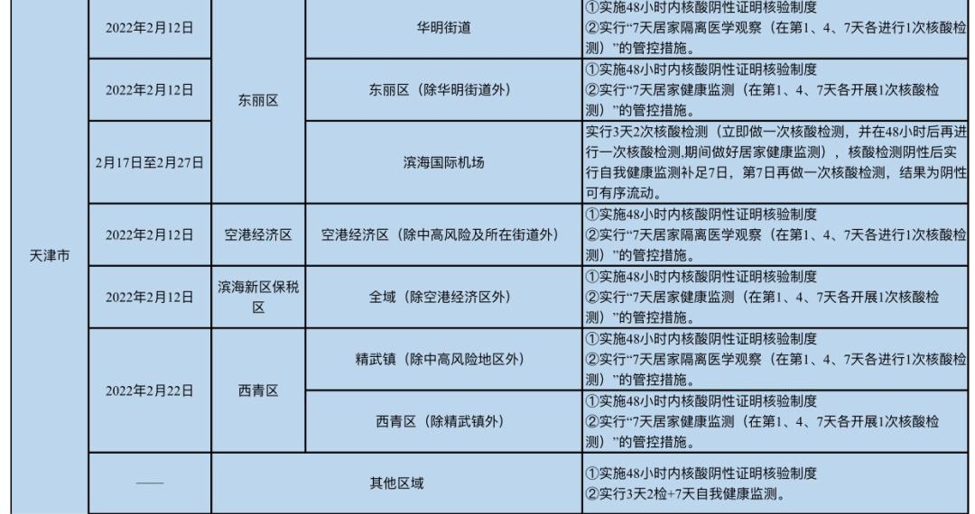 “哈尔滨疫情最近消息” 哈尔滨疫情最新数据消息新增？-第1张图片