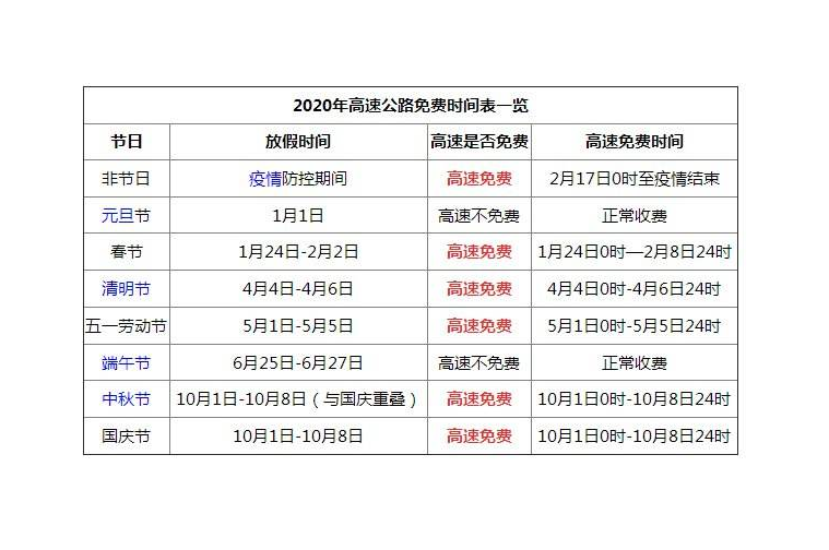 “2024端午节免过路费吗	” 2022端午节高速免费吗？-第1张图片