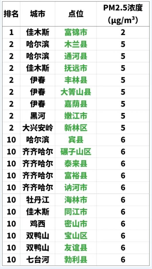 【黑龙江最新疫情情况/黑龙江疫情最新数据】-第1张图片