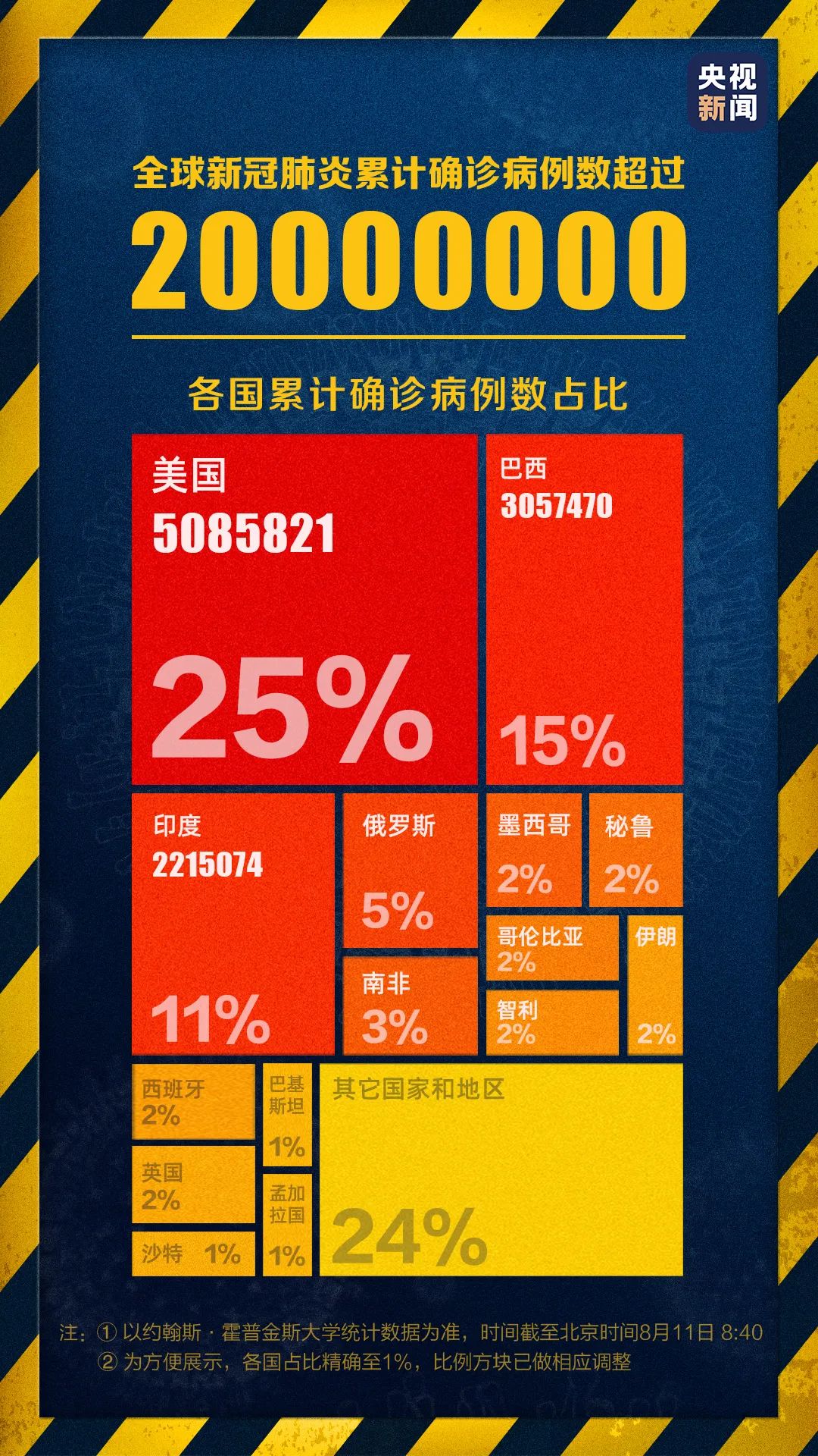 「美国感染超公布数据」〃美国感染率超过5%-第2张图片