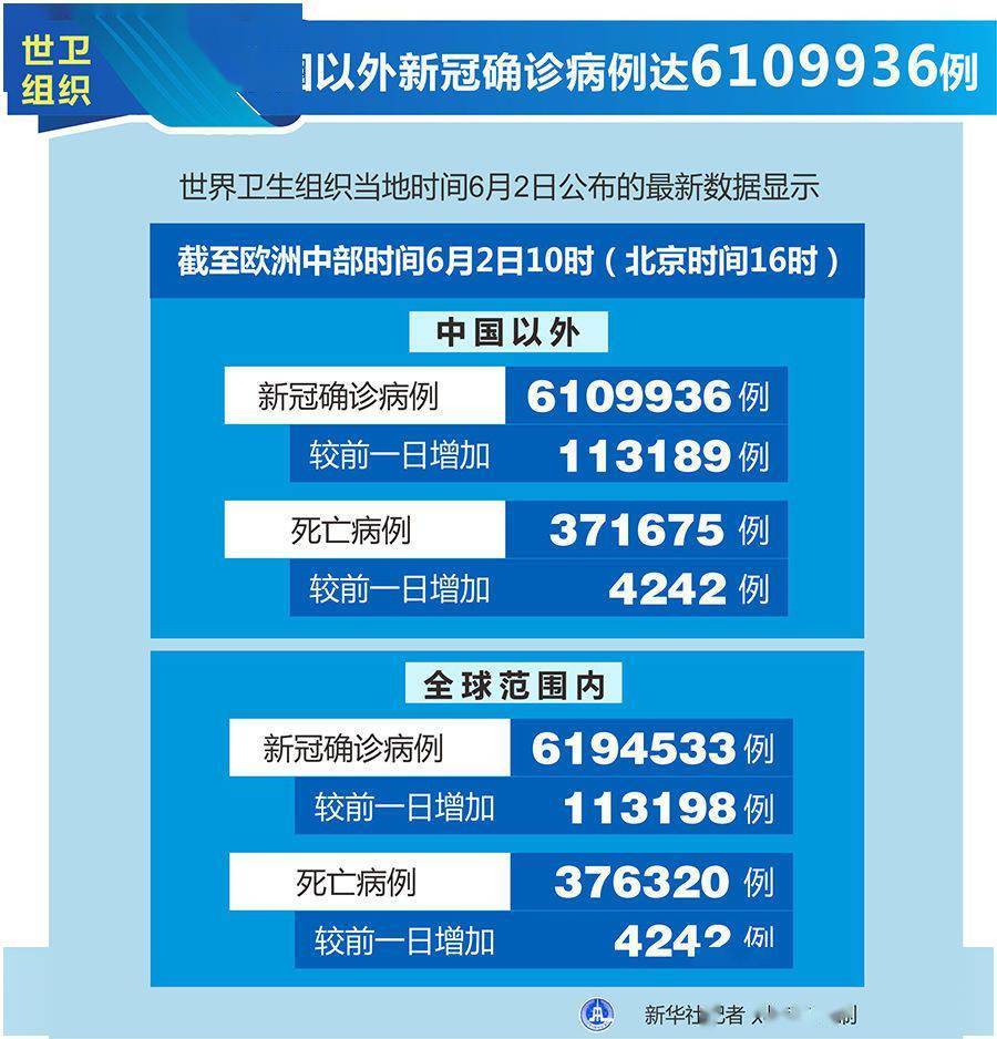「美国感染超公布数据」〃美国感染率超过5%-第1张图片