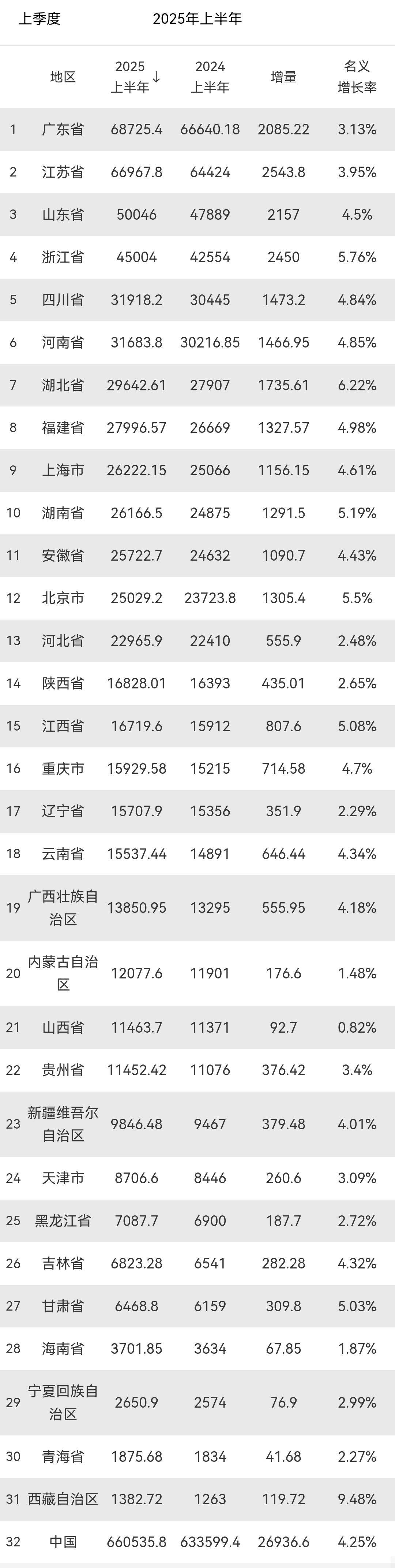 “31省区市新增17例” 31省区市新增7例?？-第1张图片