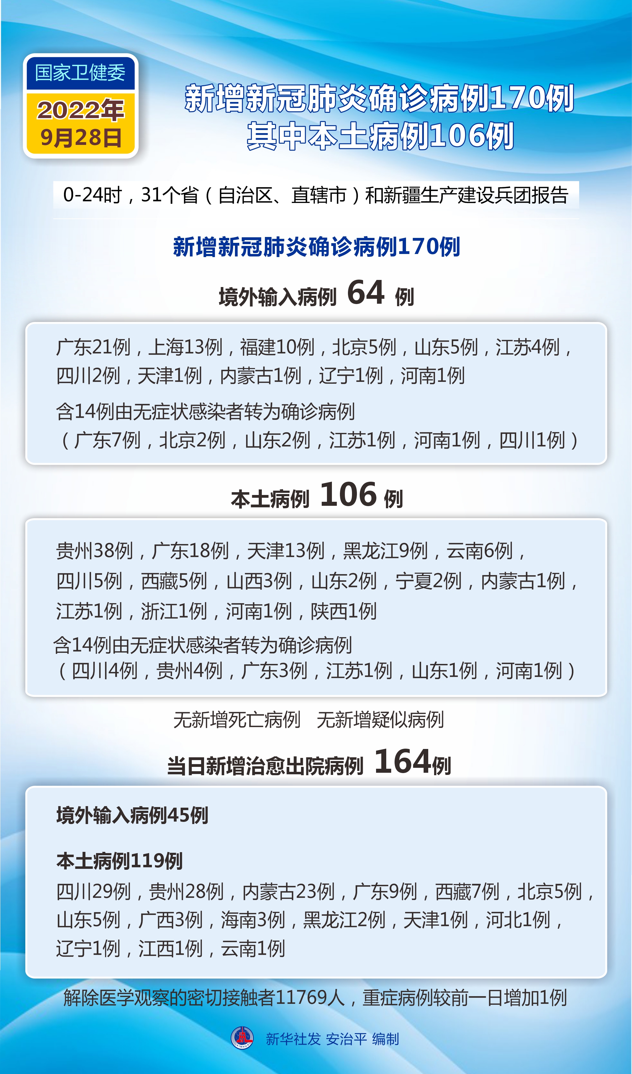 【31个省份新增17例/31个省份新增确诊病例17例 新闻】-第2张图片