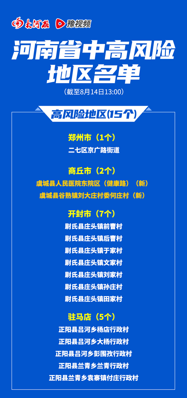 “上海2地调整为高风险区” 上海变高风险地区？-第1张图片