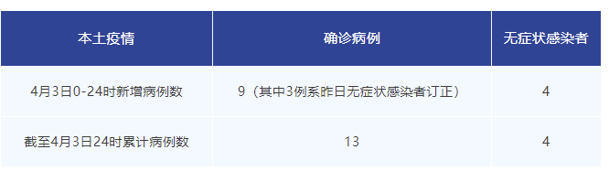 四川成都最新疫情,四川成都最新疫情最新消息-第2张图片