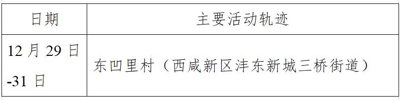北京丰台公布4例确诊轨迹︰(北京丰台确诊病例详情公布)-第1张图片