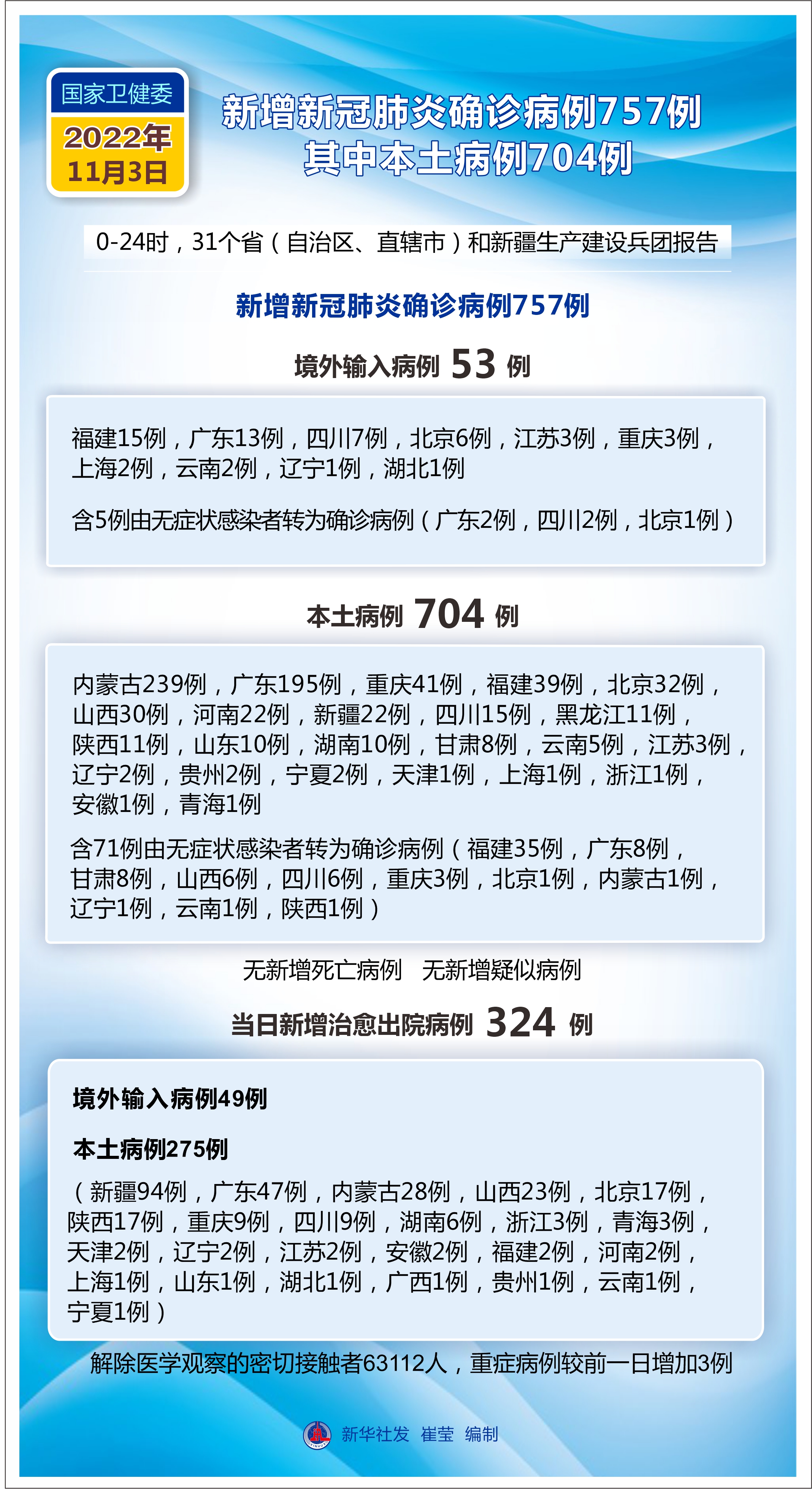 31省区市新增11例境外输入〃31省区市新增15例境外输入病例-第2张图片