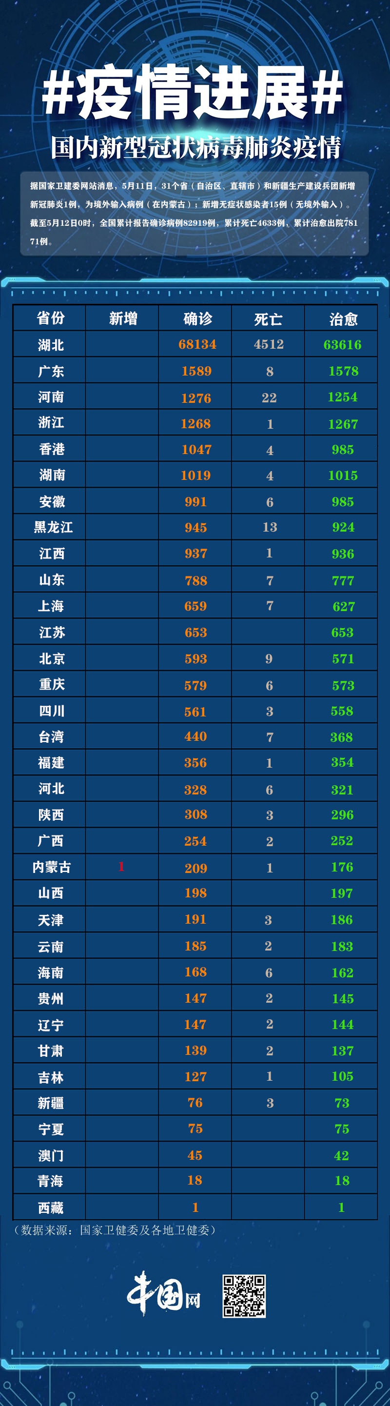 “内蒙古昨日新增本土确诊55例	” 内蒙古新增1例本土？-第1张图片