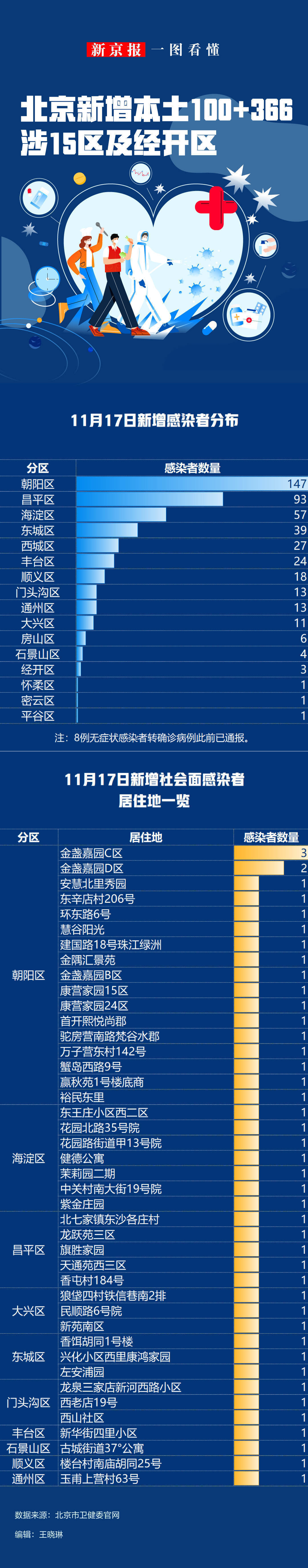 31省区市新增94例本土确诊︰(31省区市新 增4例本土确诊)-第1张图片