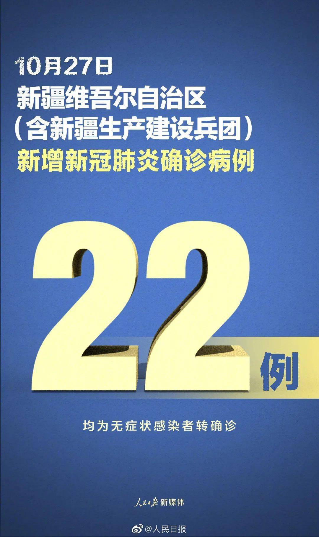 新疆新增22例确诊的简单介绍-第1张图片