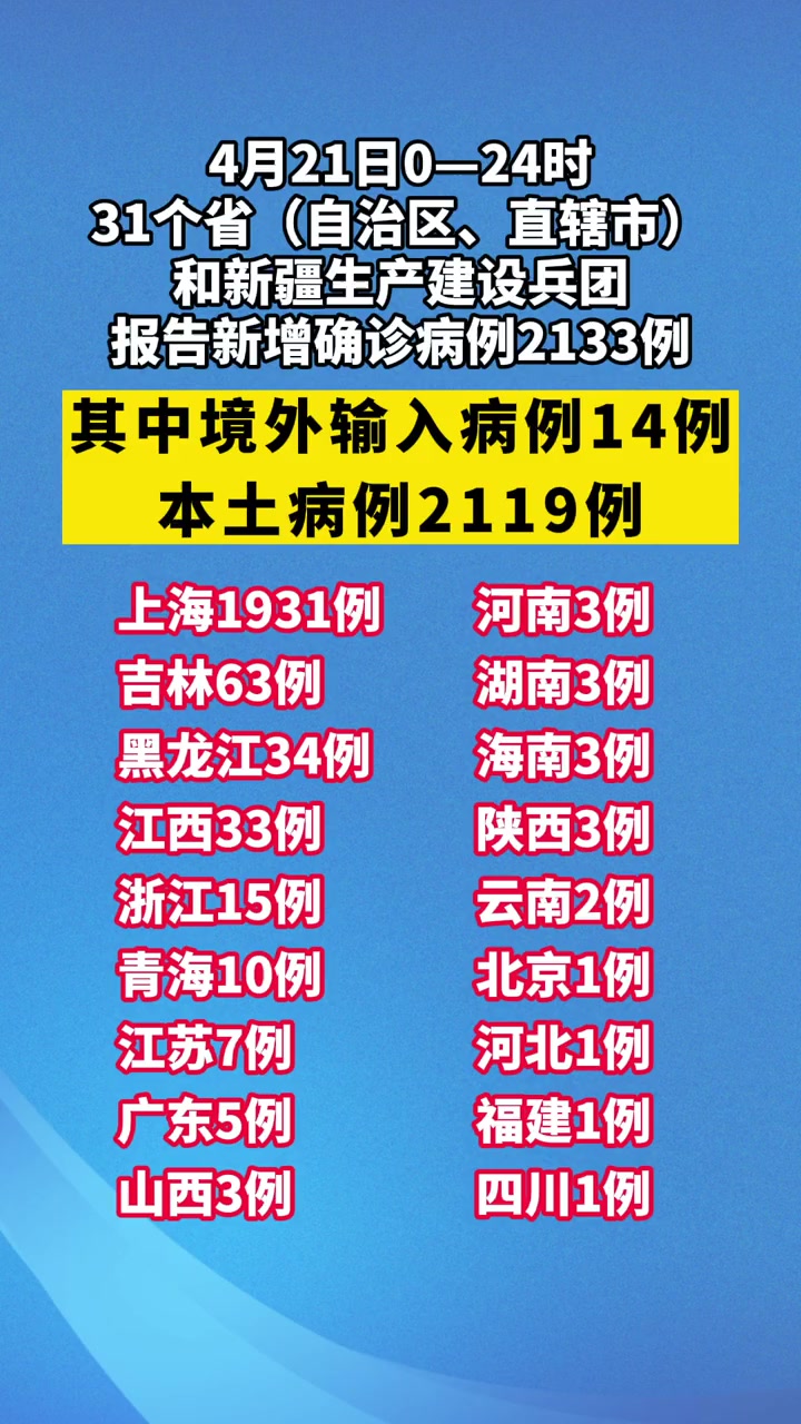 “31省区市新增确诊24例” 31省区市新增确诊24例 新闻？-第1张图片