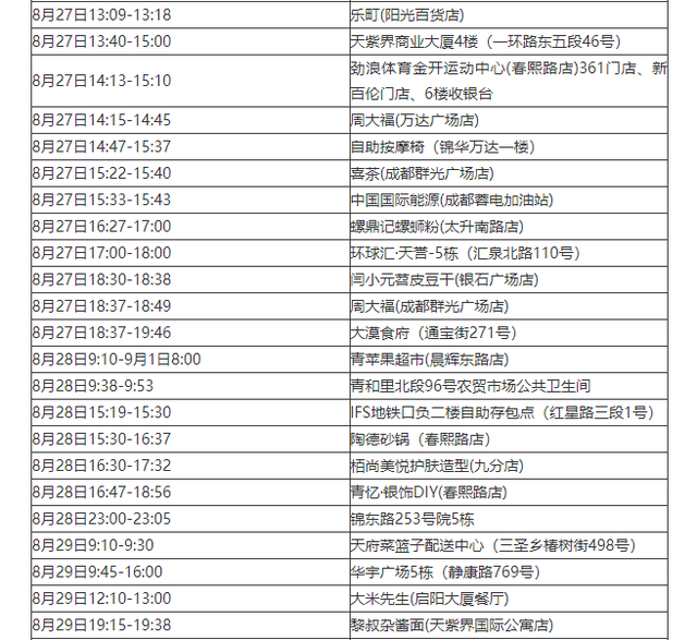 四川新增本土确诊病例13例︰(四川新增4例本土确诊病例)-第1张图片