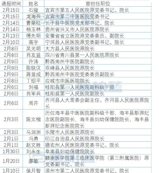 「31省新增确诊24例其中本土8例」〃31省份新增确诊8例本土2-第2张图片
