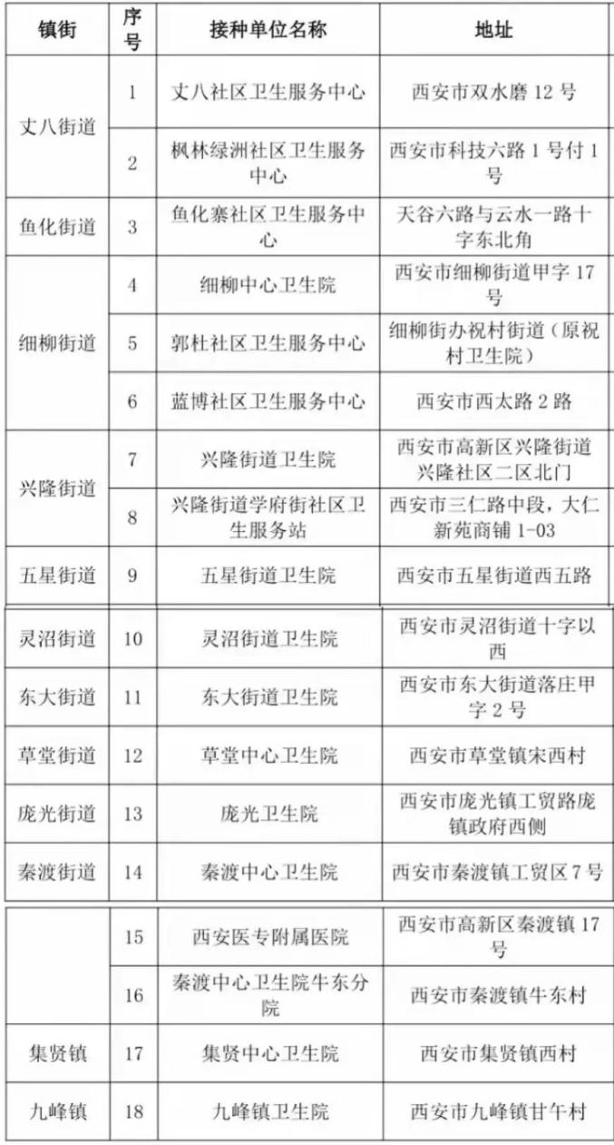 31省新增本土确诊59例-31省区市新增本土确诊59例-第2张图片