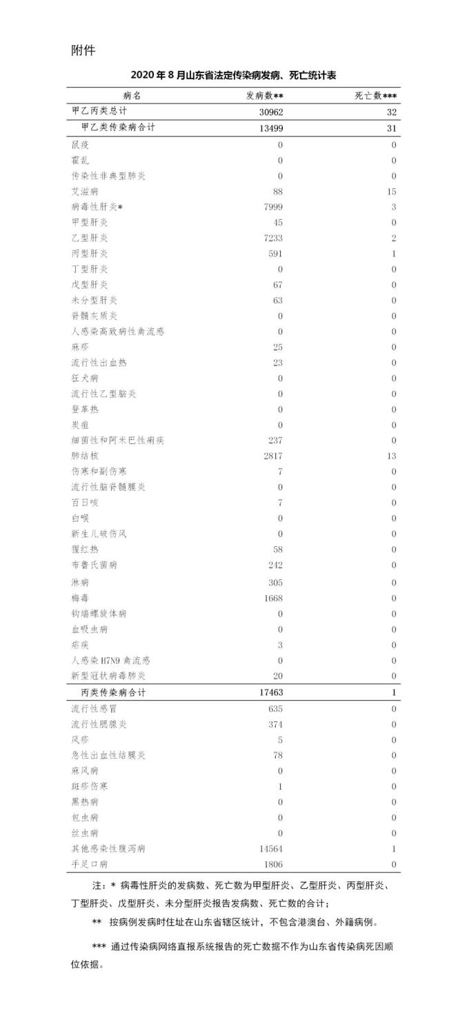 山东省最新疫情通报︰(山东省最新疫情情况报告)-第1张图片